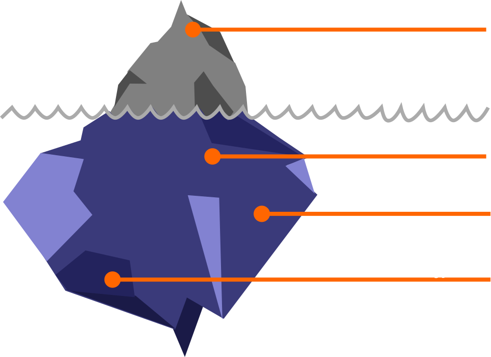 Iceberg diagram illustrating hidden complexities in biobank data: visible raw data above the waterline, and three categories of hidden challenges below: batch effects, population stratification, and inaccurate phenotype data.