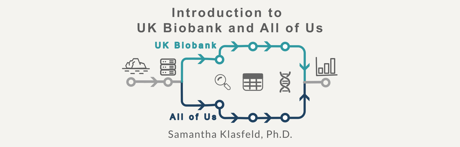 Iceberg diagram illustrating hidden complexities in biobank data