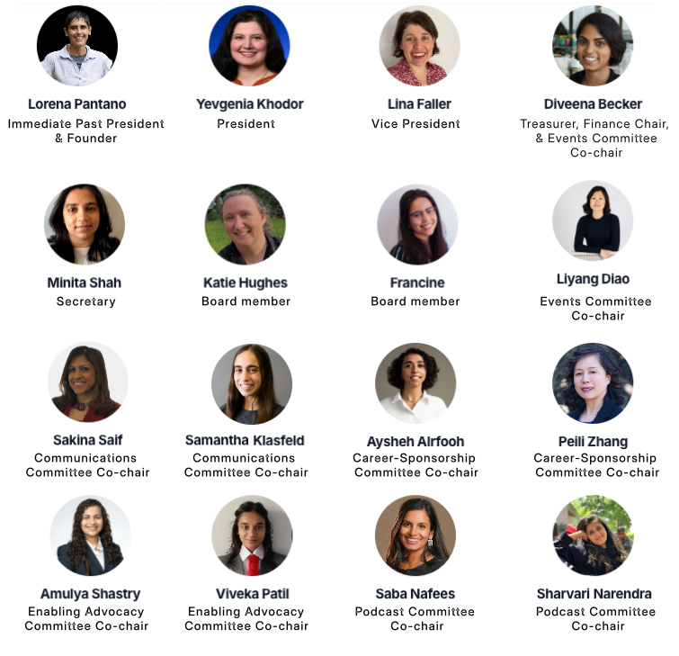 Executive Board Team